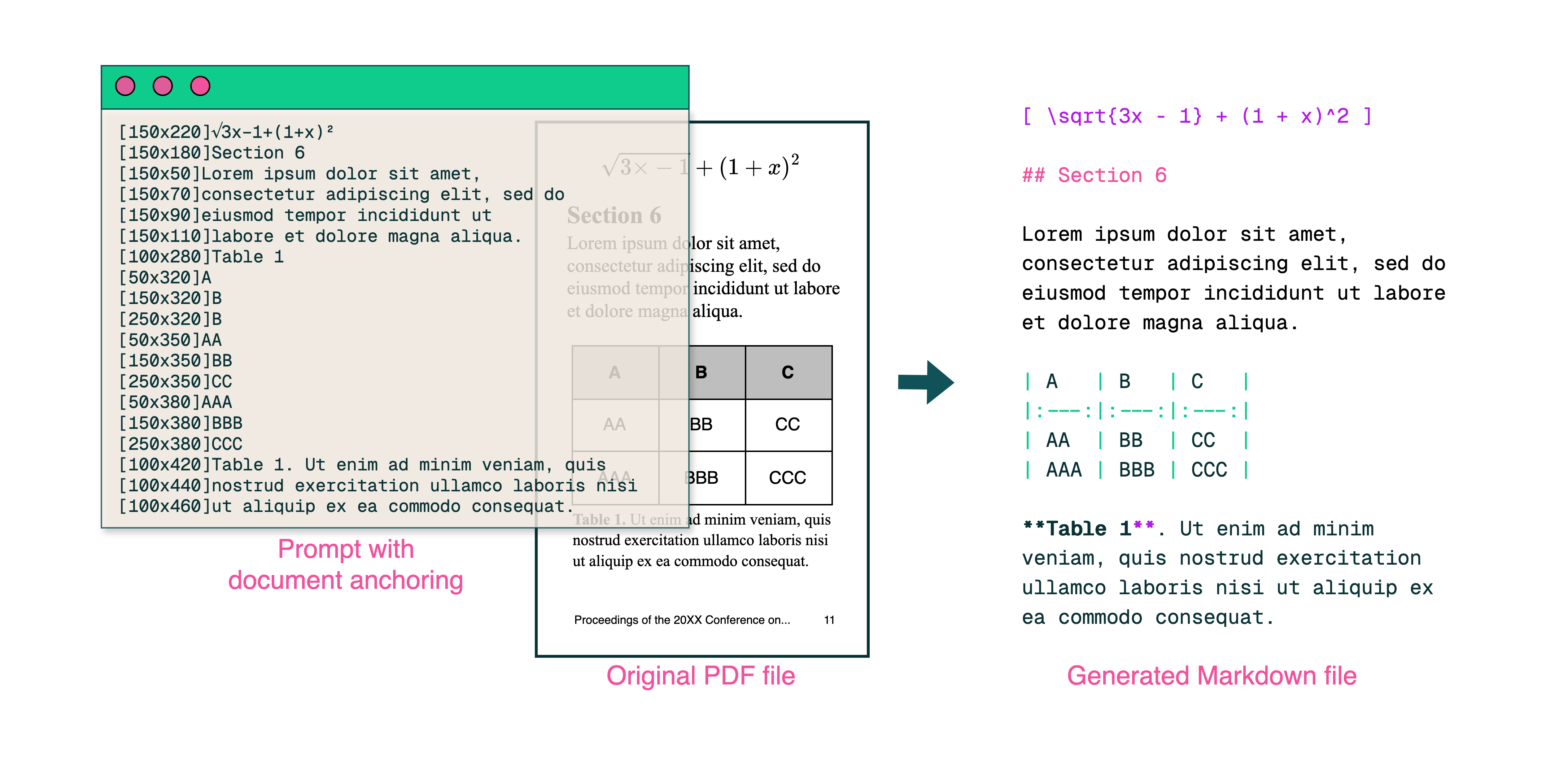 Efficient PDF Text Extraction with Vision Language Models —— Why olmOCR Changes the Game